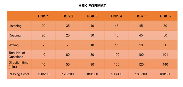 HSK FORMAT 112022