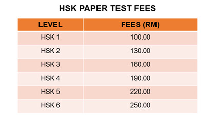 HSK PAPER TEST FEES 112022