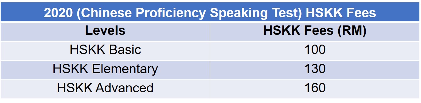 HSKK Test Fees