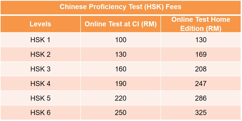 20220106 HSK FEES