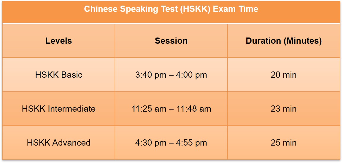 20220106 HSKK EXAM TIME