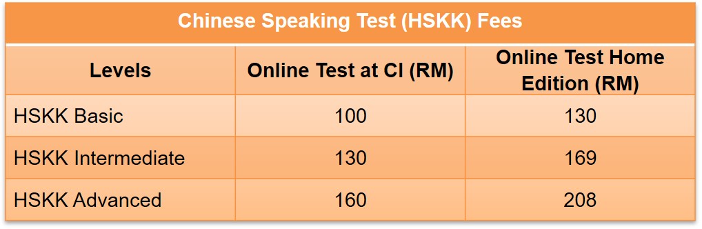 20220106 HSKK FEES