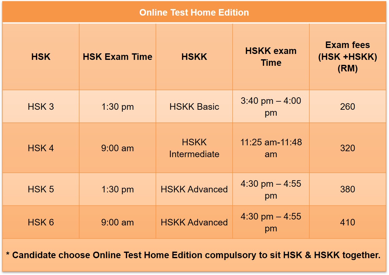 20220106 ONLINE TEST HOME EDITION